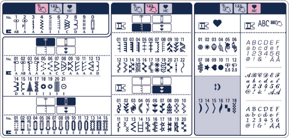 Stichübersicht Juki DX3